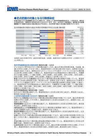 ［感染症］ インフルエンザが前週から減少、過去5年間比較「かなり多い」継続
