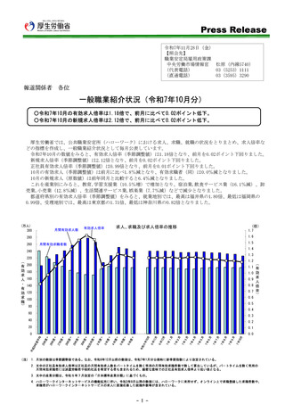 ［経営］ 医療・福祉の新規求人数は22万9,296人　一般職業紹介状況・厚労省