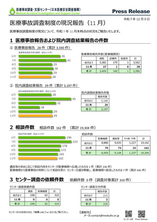 ［医療提供体制］ 25年11月末時点の医療事故報告28件　日本医療安全調査機構