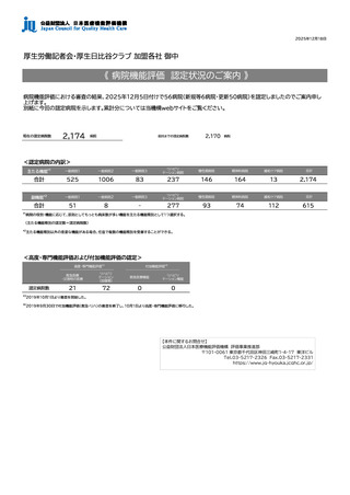 ［医療機関］ 機能評価の認定総数2,174病院、新規等6病院　医療機能評価機構