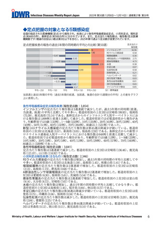 ［感染症］ インフルエンザが3週連続で減少、過去5年間比較「やや多い」