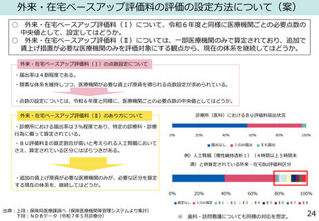 ［診療報酬］ 賃上げに向けた対応と手続き簡素化の方向性を提示　厚労省