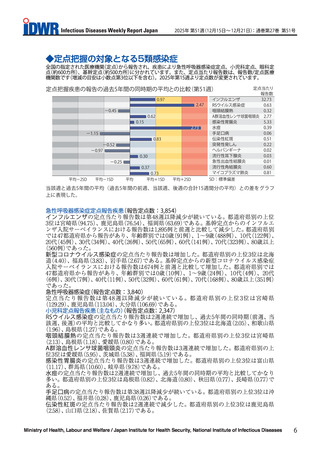 ［感染症］ RSウイルス感染症が2週連続で増加、過去5年間比較「かなり多い」