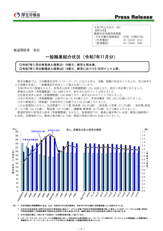 ［経営］ 医療・福祉の新規求人数は19万6,403人　一般職業紹介状況・厚労省