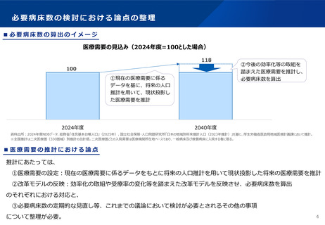 ［医療提供体制］ 医療需要の推計、必要病床数の算出の考え方を提案　厚労省