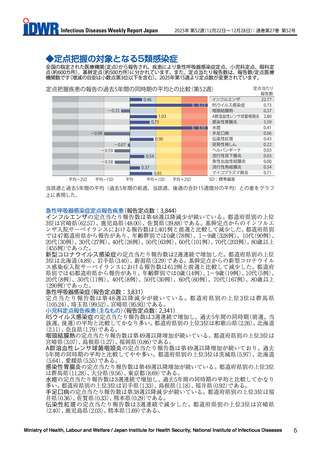 ［感染症］ RSウイルス感染症、報告数「0.73」で3週連続増加　感染症週報