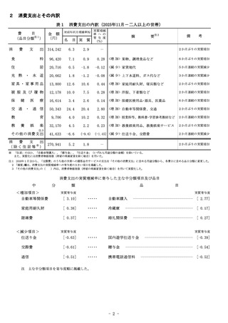 ［家計調査］ 家計調査報告 25年11月分　総務省