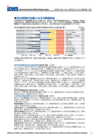 ［感染症］ 感染症週報　26年第1週・第2週合併号を公表　国立感染症研究所