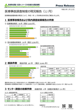 ［医療提供体制］ 25年12月末時点の医療事故報告43件　日本医療安全調査機構