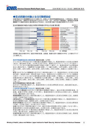 ［感染症］ インフルエンザ、感染性胃腸炎など、2週連続で増加　感染症週報