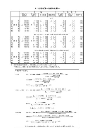 ［人口］ 人口動態統計速報　25年11月分　厚労省