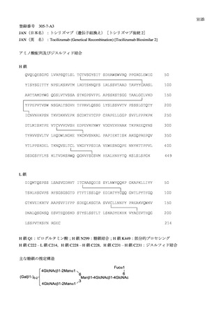 ［医薬品］ 医薬品3品目の一般的名称を決定　厚労省・通知