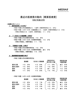 ［医療費］ 25年度4－9月の概算医療費、前年比2.6％増　厚労省