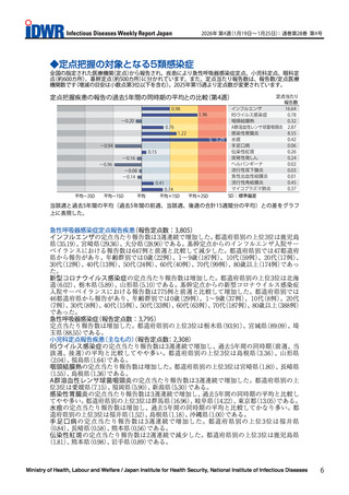 ［感染症］ RSウイルス感染症、感染性胃腸炎　過去5年比較「やや多い」