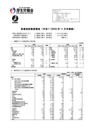 ［病院］ 医療施設動態調査　25年11月末概数　厚労省