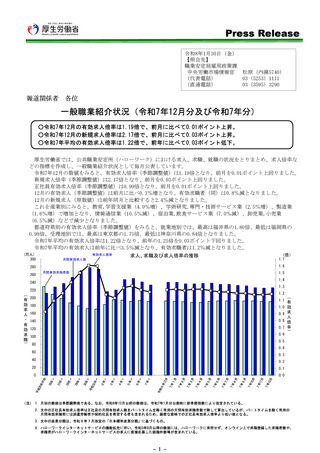 ［経営］ 医療・福祉の新規求人数は20万9,661人　一般職業紹介状況・厚労省