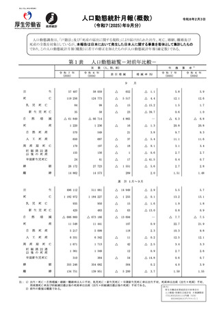 ［人口］ 人口動態統計月報　25年9月分　厚労省