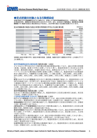 ［感染症］ インフルエンザ報告数「30.03」、過去5年間比較「かなり多い」