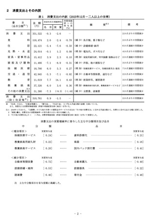 ［家計調査］ 家計調査報告 25年12月分　総務省
