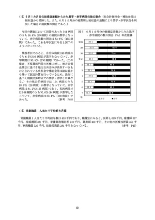 ［医療提供体制］ 544病院の83.6％が赤字、25年6月分　全国公私病院連盟
