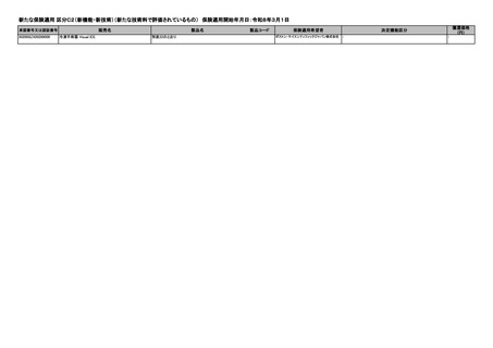 ［医療機器］ 区分C2などの医療機器を保険適用　厚労省