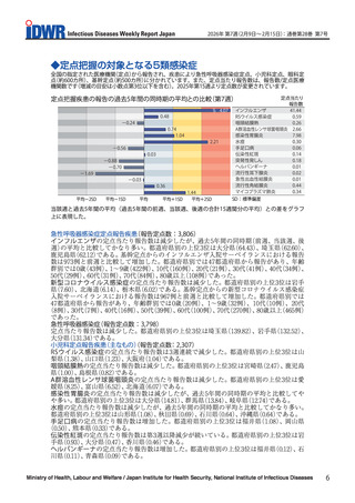 ［感染症］ マイコプラズマ肺炎、2週連続増加で過去5年間比較「やや多い」