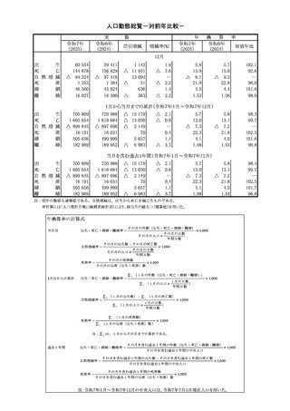 ［人口］ 人口動態統計速報　25年12月分　厚労省