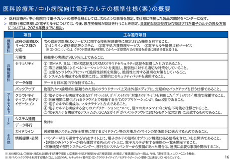 ［医療提供体制］ 診療所・中小病院向け電子カルテ標準仕様案を提示　厚労省