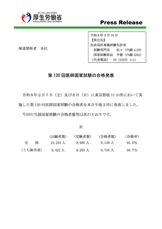 ［医療提供体制］ 医師国家試験の合格者を発表、合格率91.6％　厚労省