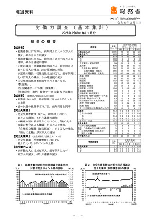 ［経営］ 医療・福祉分野の就業者数は930万人　労働力調査1月分・総務省