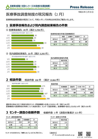 ［医療提供体制］ 26年2月末時点の医療事故報告39件　日本医療安全調査機構