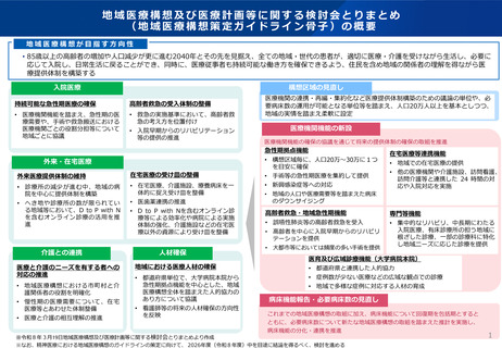 ［医療改革］ 地域医療構想策定ガイドライン骨子の概要示す　厚労省