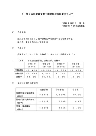 ［医療提供体制］ 管理栄養士国家試験合格率47.6％、前回から0.5ポイント減　