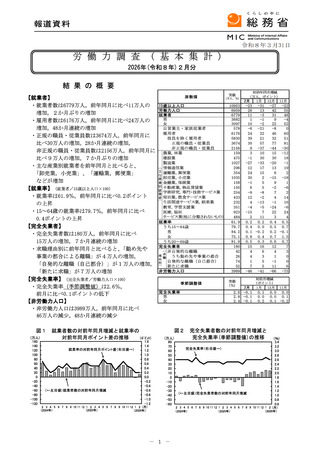 ［経営］ 医療・福祉分野の就業者数は923万人　労働力調査2月分・総務省