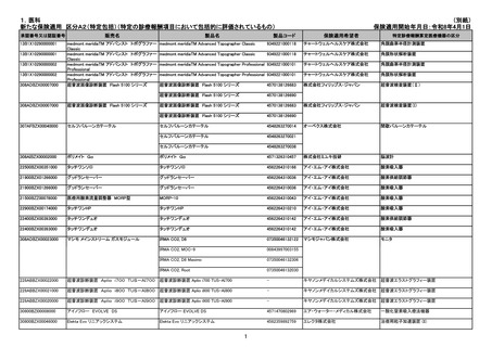 ［医療機器］ 区分A2などの医療機器を保険適用　厚労省