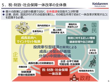［社会保障］ 税・財政・社会保障一体改革、「全体最適」目指す　経団連提言
