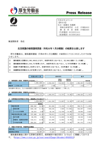 ［社会福祉］ 生活保護の被保護者調査 26年1月分概数　厚労省