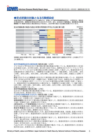 ［感染症］ 咽頭結膜熱、伝染性紅斑の報告数、3週連続で減少　感染症週報