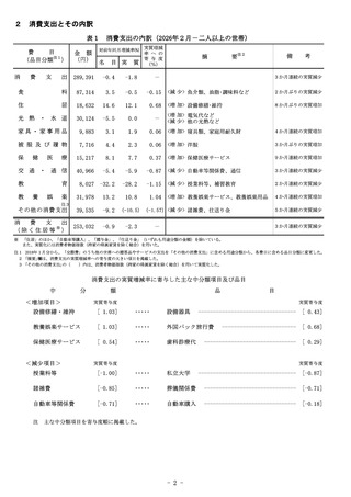 ［家計調査］ 家計調査報告 26年2月分　総務省