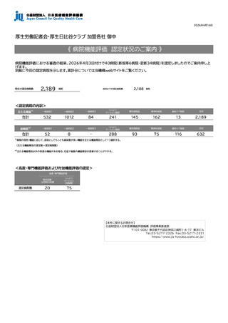 ［医療機関］ 機能評価の認定総数2,189病院、新規等6病院　医療機能評価機構