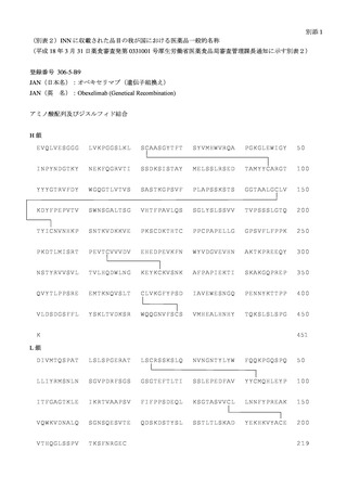 ［医薬品］ 医薬品13品目の一般的名称を決定　厚労省・通知