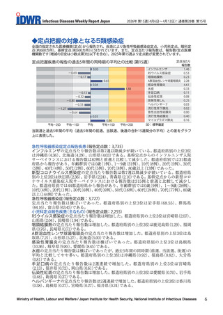［感染症］ 手足口病、ヘルパンギーナが2週連続で増加　感染症週報