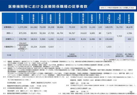 ［医療提供体制］ 医療関係12職種の養成・確保を議論する検討会が初会合