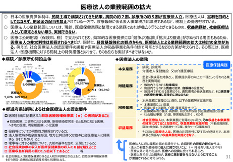 ［医療改革］ 医療法人の業務範囲の拡大を提案、税制特例の見直しも 財務省