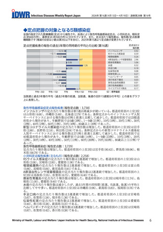 ［感染症］ 感染性胃腸炎の報告数「5.06」で前週から増加　感染症週報