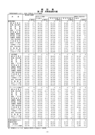 ［経営］ 毎月勤労統計調査 26年3月分結果速報　厚労省