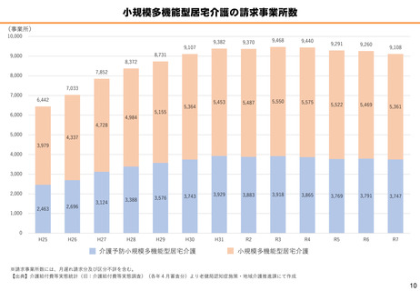 ［介護］ 27年度報酬改定に向け、地域密着型サービスをテーマに議論　厚労省