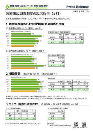 ［医療提供体制］ 26年4月末時点の医療事故報告32件　日本医療安全調査機構