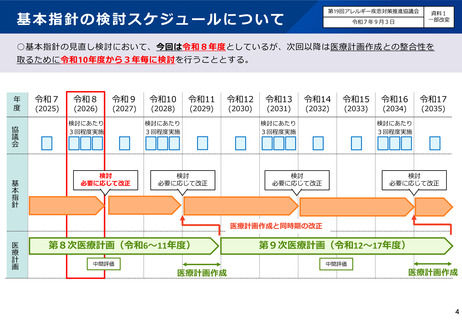 ［医療改革］ アレルギー疾患対策基本指針、今年度の見直しは「小幅」で合意