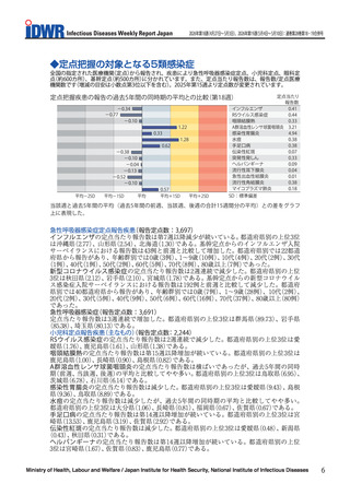 ［感染症］ 感染症週報、26年第18週・第19週合併号を公表　国立感染症研究所